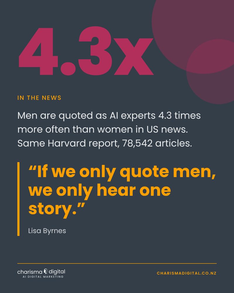 Slide 4 of 8. 4.3x. Men are quoted as AI experts 4.3 times more often than women in US news. If we only quote men, we only hear one story.
