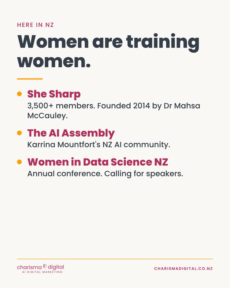 Slide 5 of 8. Here in NZ, women are training women. She Sharp, The AI Assembly and Women in Data Science NZ.