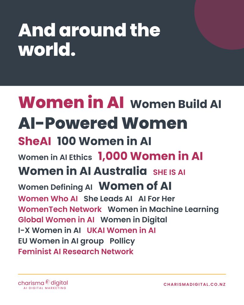 Slide 6 of 8. And around the world. Women in AI, AI-Powered Women, SheAI and many more networks.